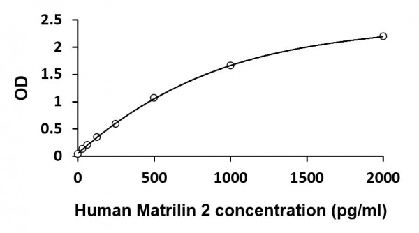 Human MATN2 / Matrilin 2 ELISA Kit