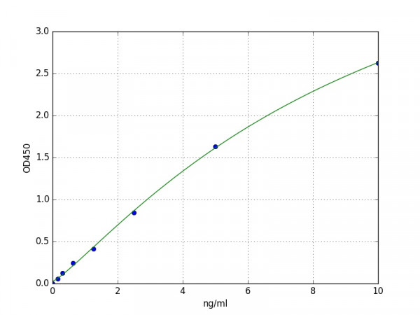 Human Cytochrome P450 1A1 / CYP1A1 ELISA Kit