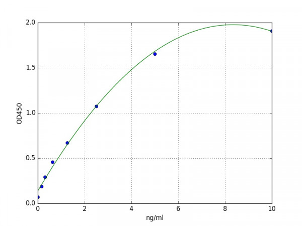 Human Glucagon-like peptide 1 receptor / GLP1R ELISA Kit
