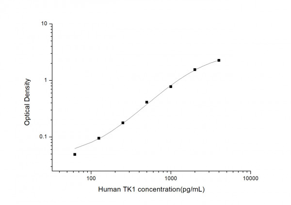 Human TK1 (Thymidine Kinase 1, Soluble) ELISA Kit