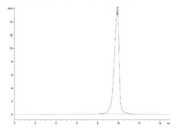Cynomolgus/Rhesus macaque EpCAM/TROP1 Protein