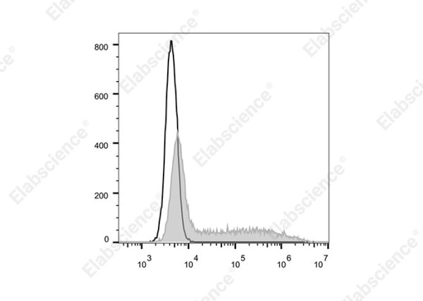 Elab Fluor(R)700 Anti-Human IL-6 Antibody[MQ2-13A5]