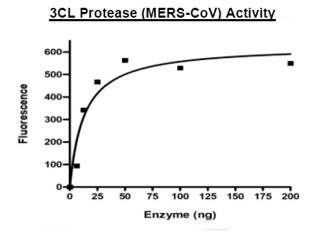 3CL Protease, MBP-tag, His-tag (MERS-CoV)
