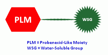 Trypan UltraBlue(TM), sodium salt *0.1 M aqueous solution*