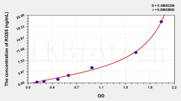 Human RGS5 (Regulator Of G Protein Signaling 5) ELISA Kit