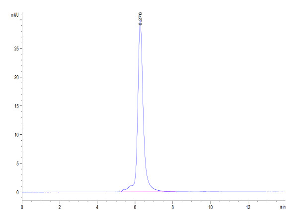 Human CD3E&amp;CD3D/CD3 epsilon&amp;CD3 delta Protein