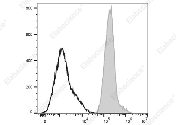 PE/Cyanine5.5 Anti-Human HLA-A2,B7 Antibody[BB7.6]