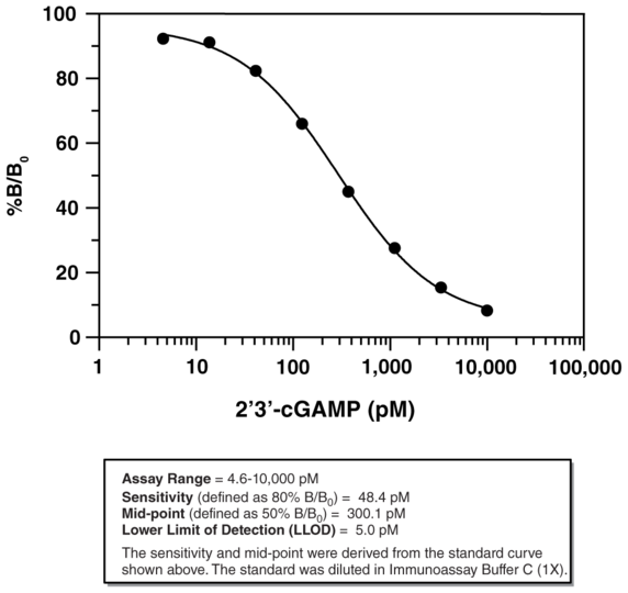 cGAS Inhibitor Screening Assay Kit