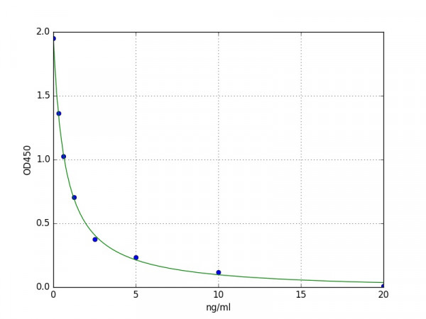 Human HSD3B1 / 3 beta-hydroxysteroid dehydrogenase ELISA Kit