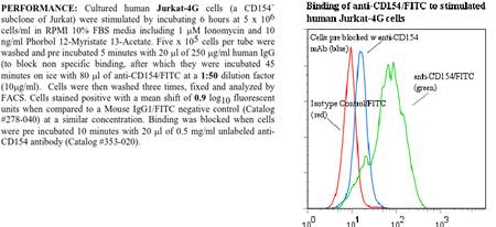 Anti-CD154 (human), clone 24-31, FITC conjugated