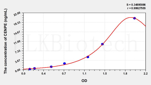Human CENPE (Centromere Protein E) ELISA Kit