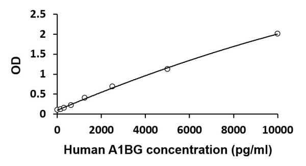 Human A1BG ELISA Kit