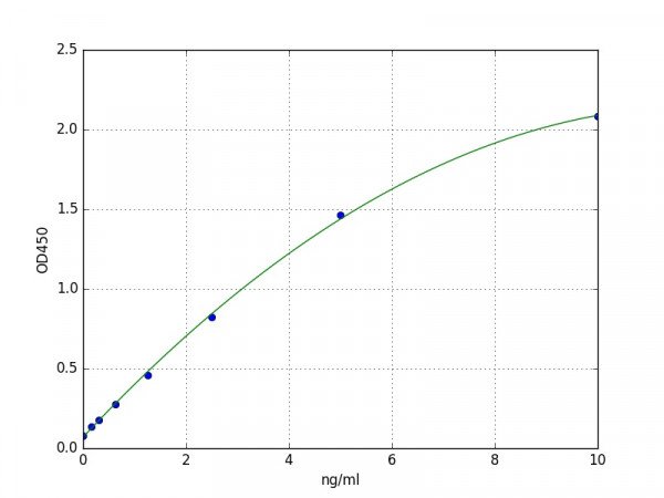 Human MAX / MYC Associated Factor X ELISA Kit