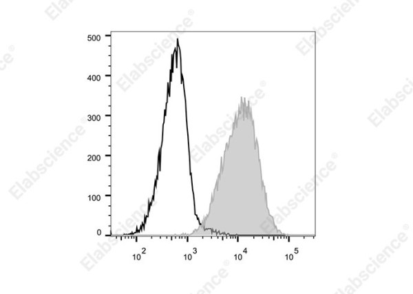Elab Fluor(R)700 Anti-Human CD80 Antibody[2D10]
