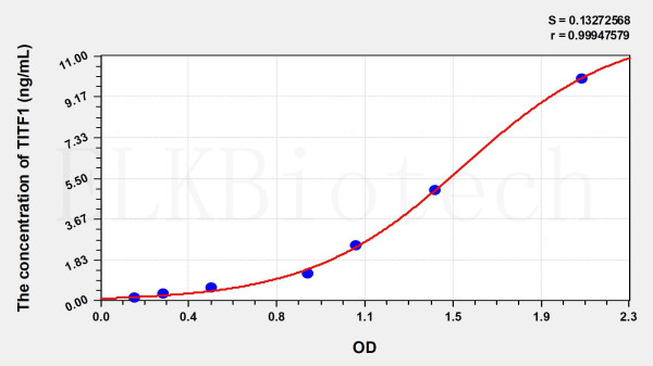 Human TITF1 (Thyroid Transcription Factor 1) ELISA Kit