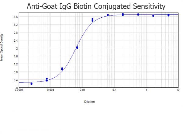 Anti-Goat IgG (H&amp;L) [Donkey] Biotin conjugated