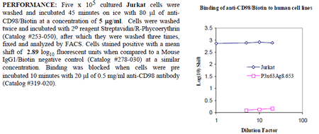 Anti-CD98 (human), clone UM7F8, Biotin conjugated