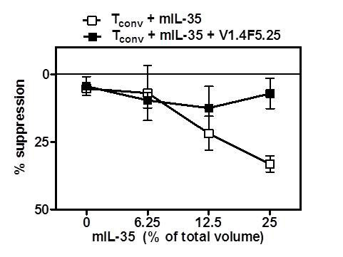 Anti-Mouse EBI-3 Biotin Conjugated, clone V1.4F5.25, Biotin Conjugated