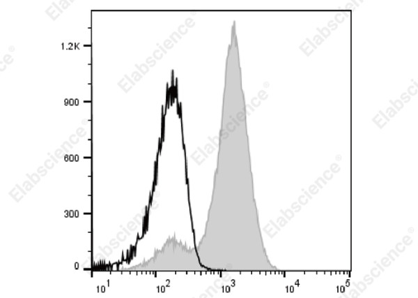 Elab Fluor(R) Violet 450 Anti-Mouse CD2 Antibody[RM2-5]
