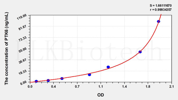 Human PTK6 (Protein Tyrosine Kinase 6) ELISA Kit