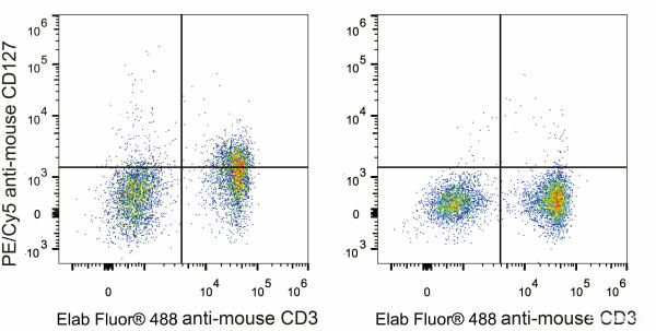 Anti-Mouse CD127/IL-7RA, PE/Cyanine5 conjugated, clone A7R34