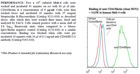 Anti-CD44 (human), clone BU52, Biotin conjugated