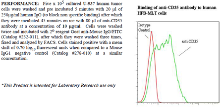 Anti-CD35 (human), clone E11, preservative free