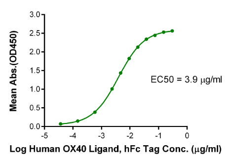 OX40/TNFRSF4/CD134[Biotin], His &amp; Avi, Human