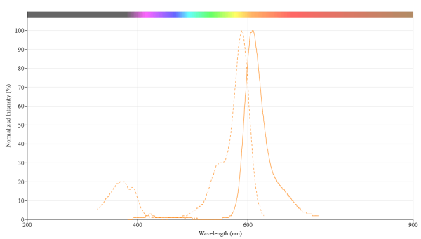 mFluor(TM) UV610 maleimide