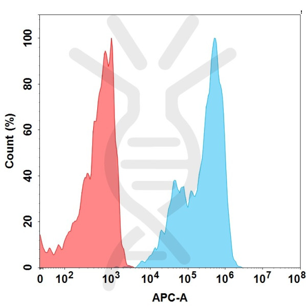 Anti-IL7RA(lusvertikimab biosimilar) mAb