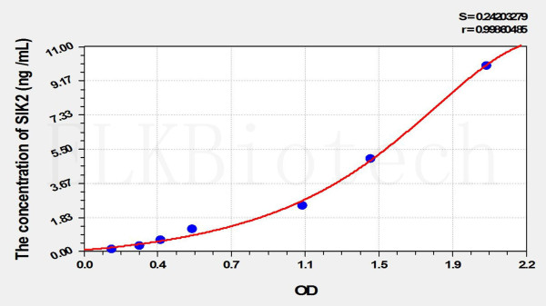 Human SIK2 (Salt Inducible Kinase 2) ELISA Kit