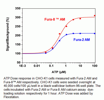 Fura-8(TM), AM [was called "Fura-6, AM"]