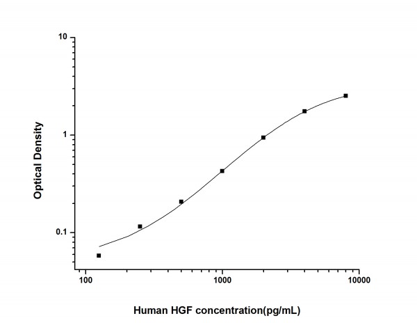 Human HGF (Hepatocyte Growth Factor) ELISA Kit