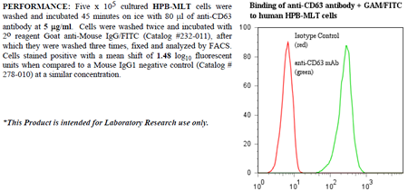 Anti-CD63 (human), clone AHN16.1, preservative free