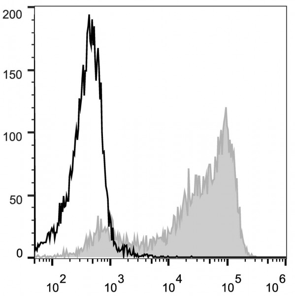 Anti-CD62L (mouse) (PE Conjugated), clone Mel14
