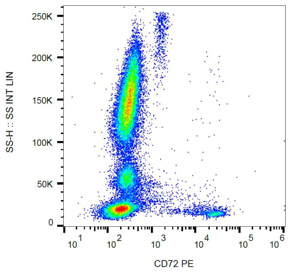 Anti-CD72, clone 3F3 (PE)