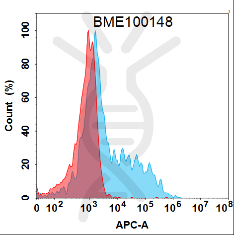 Anti-OSMR(vixarelimab biosimilar) mAb