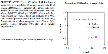 Anti-CD44 (human), clone BU52