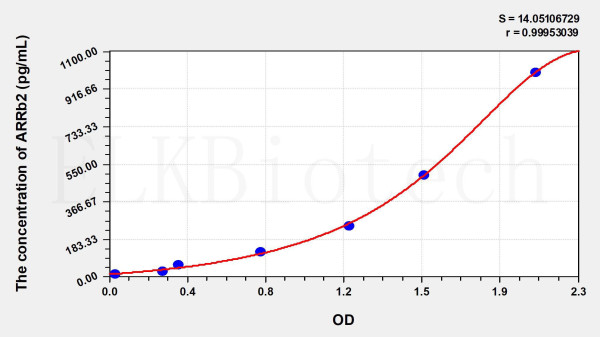 Human ARRb2 (Arrestin Beta 2) ELISA Kit