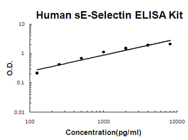 Human sE-Selectin ELISA Kit