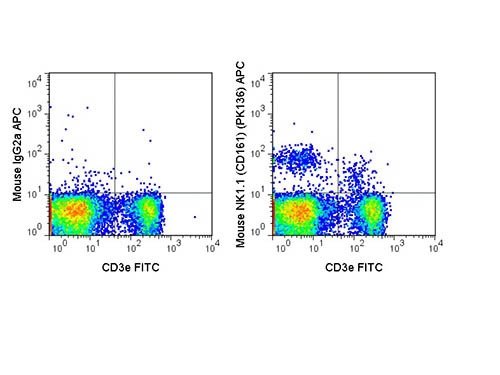 Anti-NK1.1 Allophycocyanin Conjugated, clone PK136