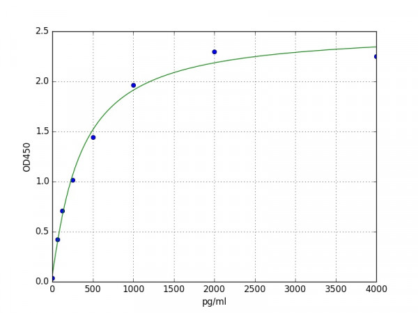 Human Aldolase ELISA Kit