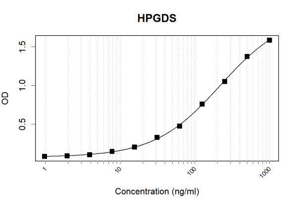 Anti-Human HPGDS Antibody Pair