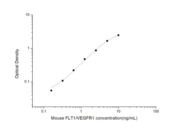 Mouse FLT1/VEGFR1 (Vascular Endothelial Growth Factor Receptor 1) ELISA Kit 