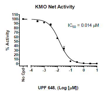 KMO Inhibitor Screening Assay Kit