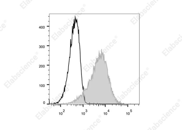 Elab Fluor(R)700 Anti-Human CD279/PD-1 Antibody[EH12.2H7]