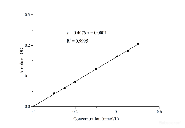 alpha-Galactosidase (alpha-Gal) Acitivity Assay Kit