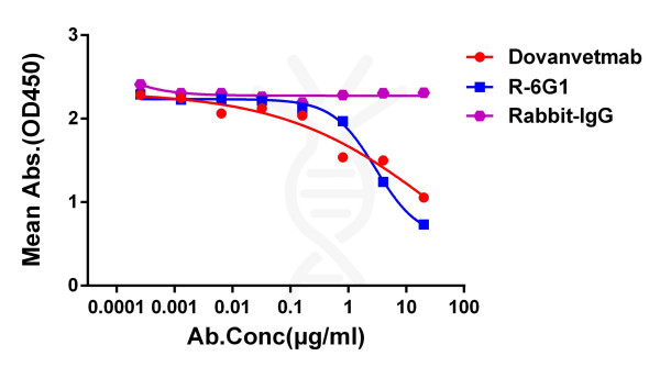 Anti-Feline IL31, clone 6G1, Rabbit mAb
