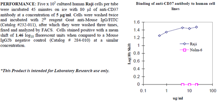 Anti-CD37 (human), clone IPO-24