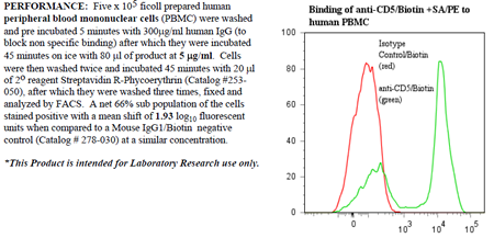 Anti-CD5 (human), clone UCHT2, Biotin conjugated
